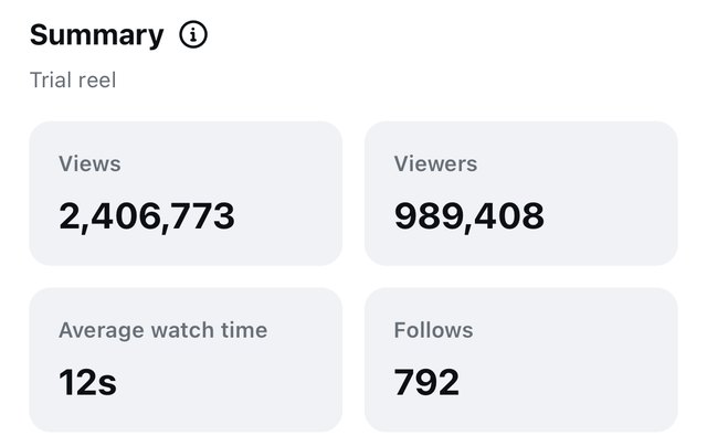 Instagram Insights for a Trial Reel: 2.4M views, 792 follows