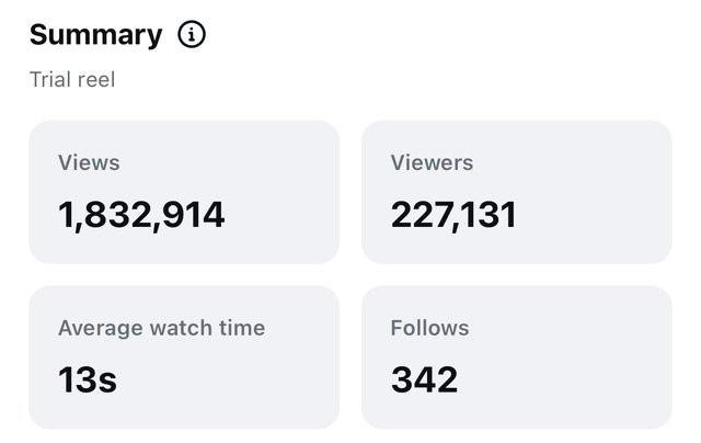 Instagram Insights for a Trial Reel: 1.8M views, 342 follows