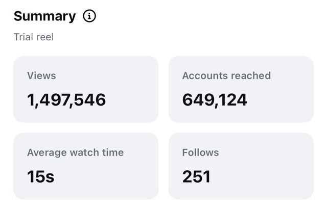 Instagram Insights for a Trial Reel: 1.5M views, 251 follows