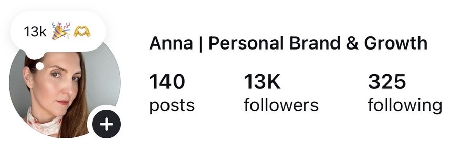 Instagram profile at 13K followers on day 119