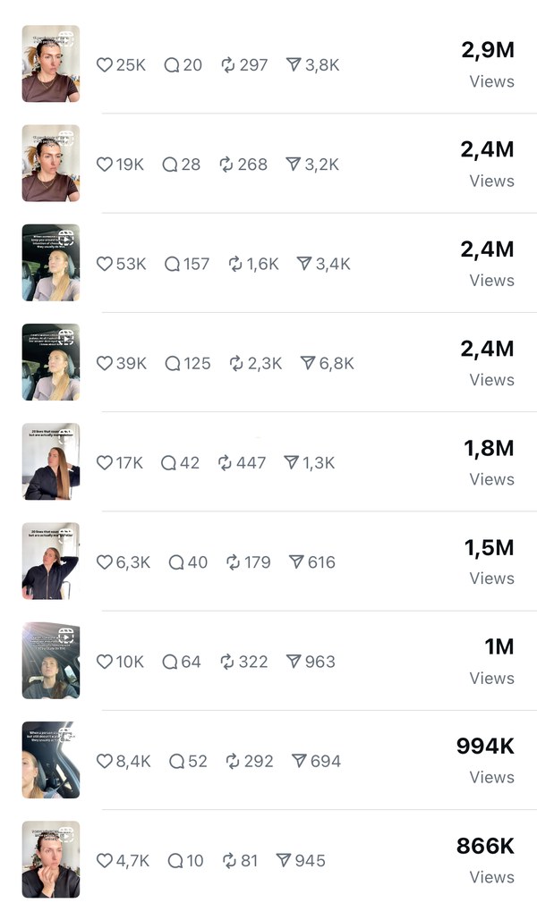 Instagram Insights content list: top Reels from 2.9M to 866K views