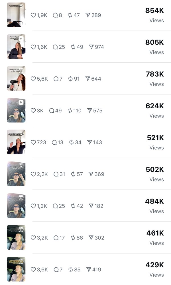 Instagram Insights content list: more Reels from 854K to 429K views